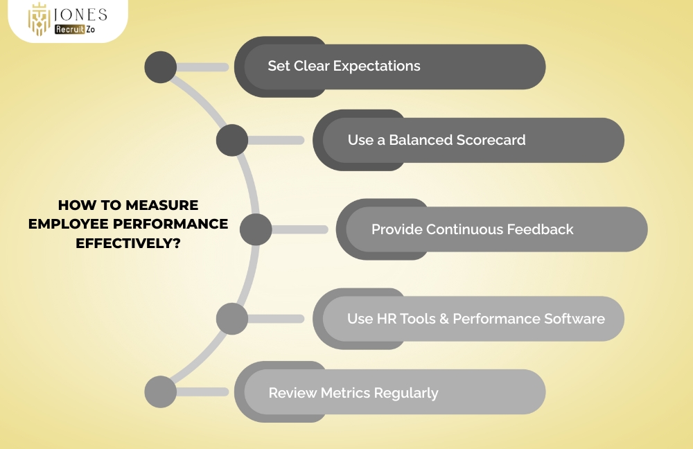 How to Measure Employee Performance Effectively