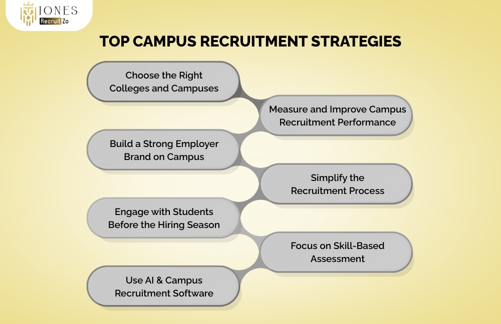 Top Campus Recruitment Strategies