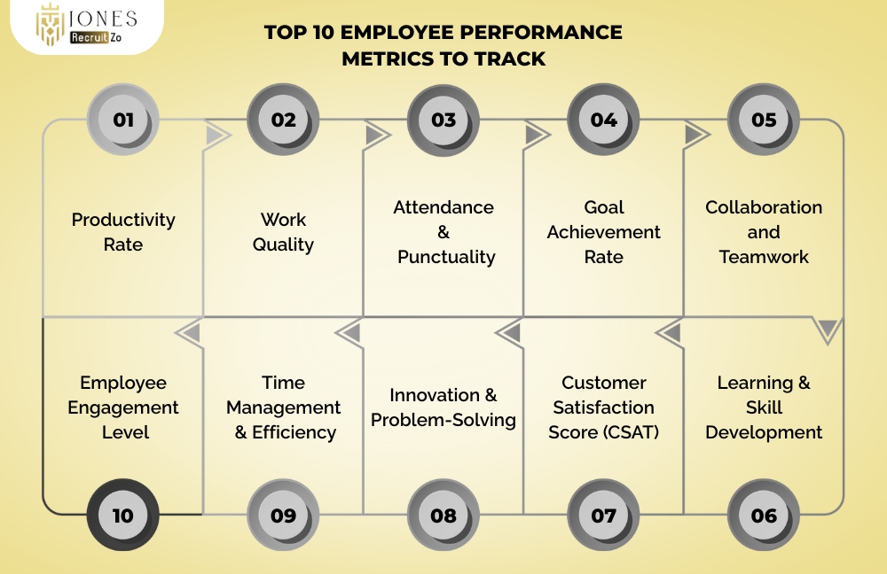 employee performance metrics