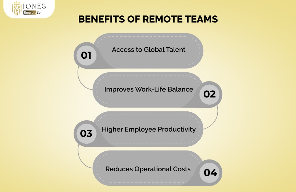 Benefits of Remote Teams