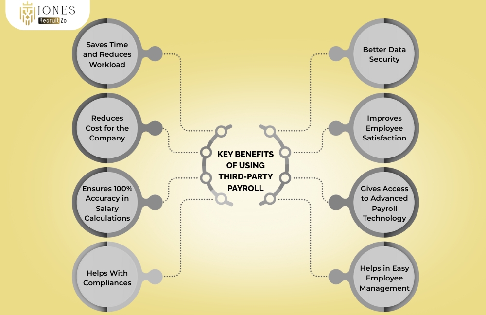 Benefits of Using Third-Party Payroll