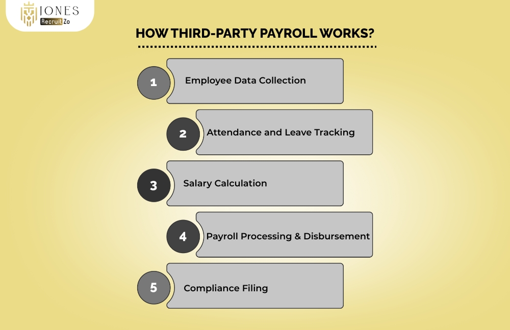 How Third-Party Payroll Works